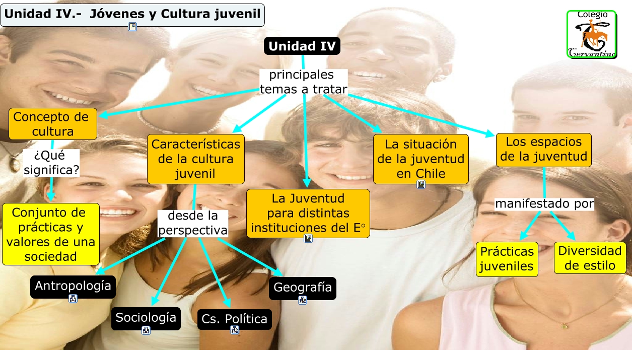 unidad IV. Jóvenes y Cultura juvenil